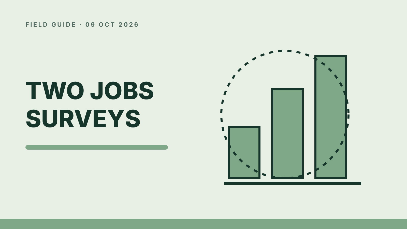 Three employment bars inside a survey ring