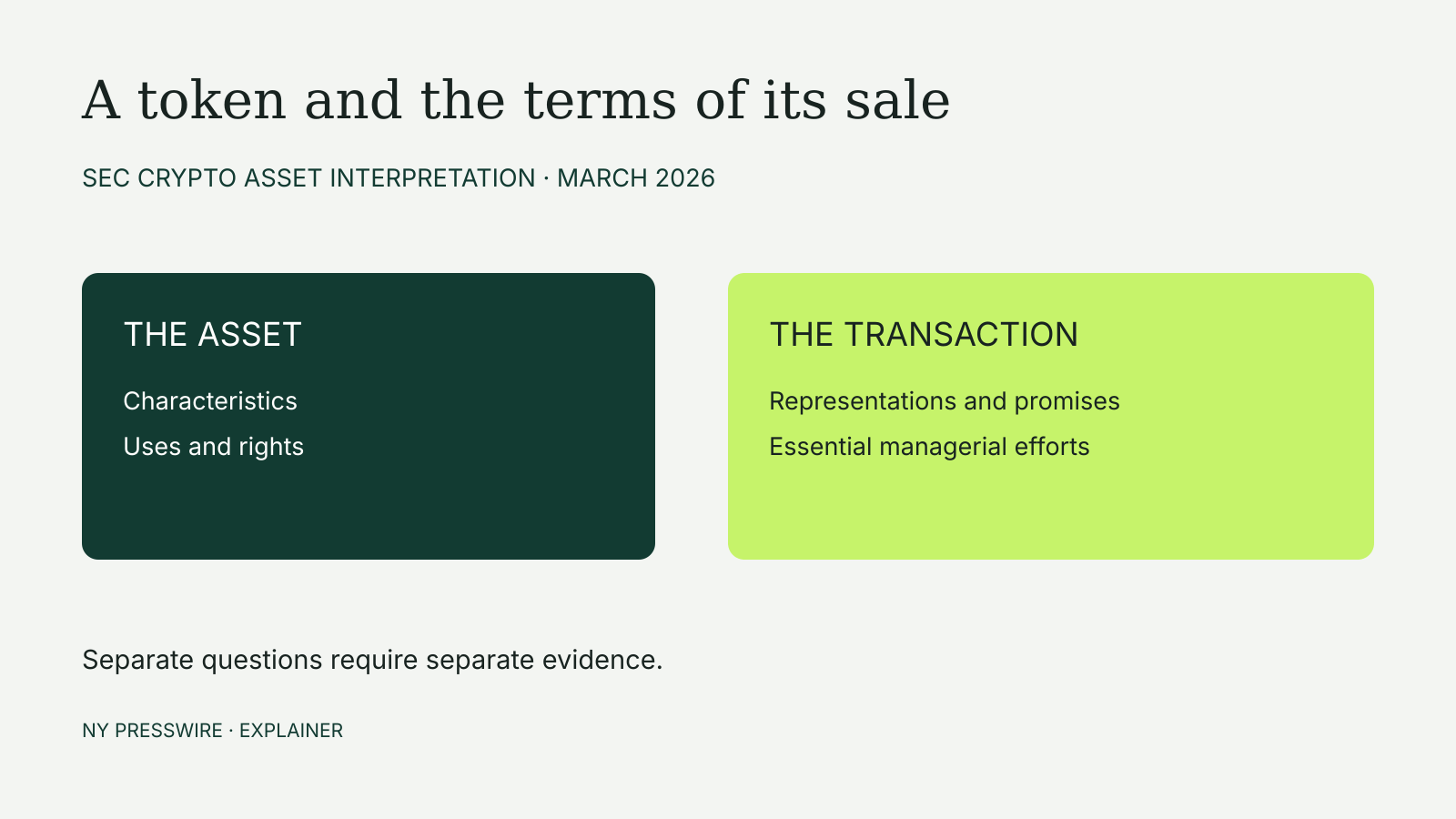 Two panels distinguish a crypto asset's characteristics, uses and rights from representations and managerial efforts in its sale.